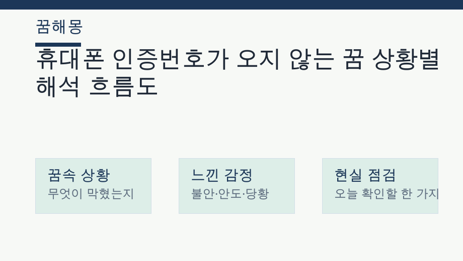 휴대폰 인증번호가 오지 않는 꿈 상황별 해석 흐름도