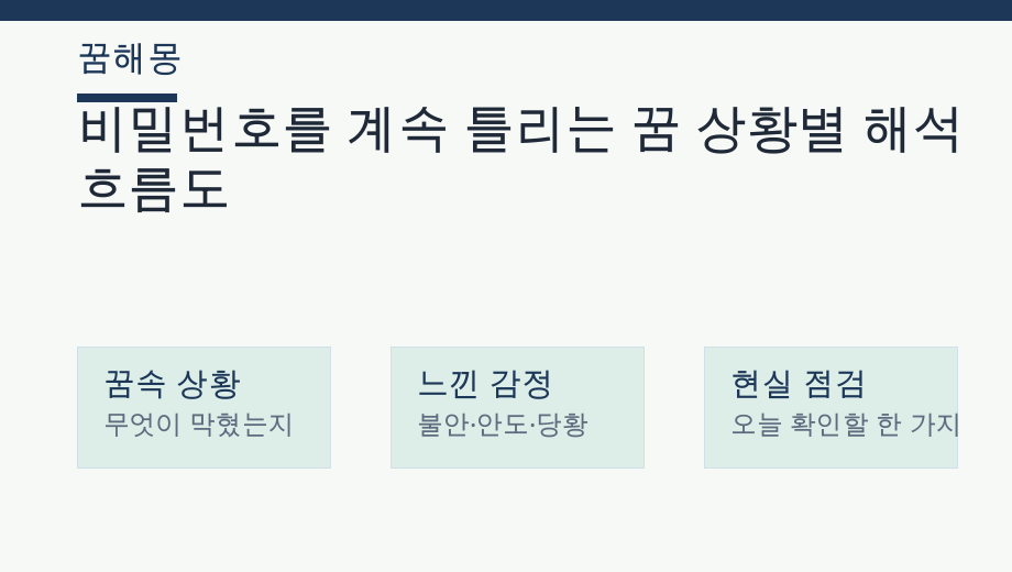 비밀번호를 계속 틀리는 꿈 상황별 해석 흐름도