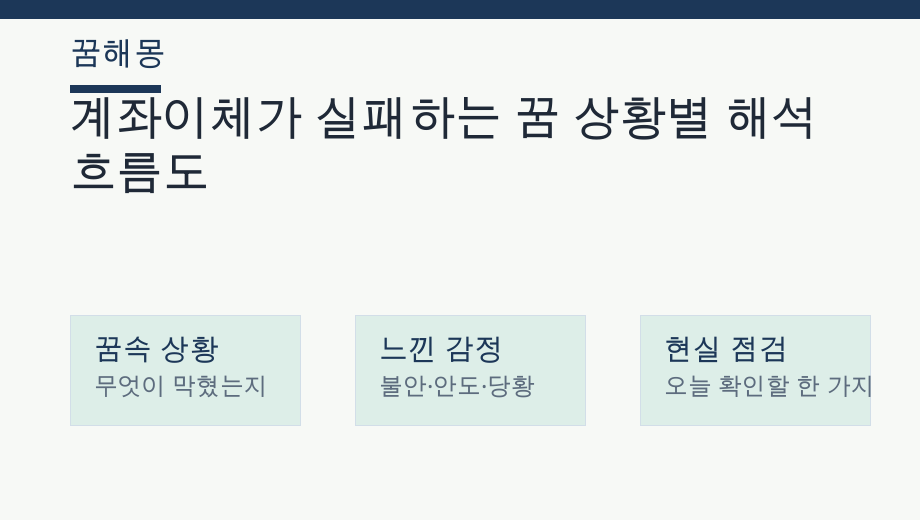 계좌이체가 실패하는 꿈 상황별 해석 흐름도