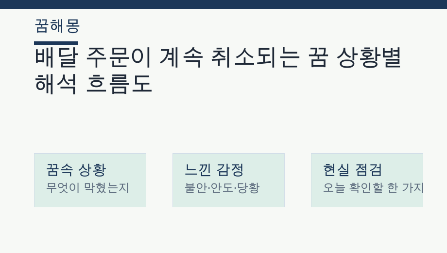 배달 주문이 계속 취소되는 꿈 상황별 해석 흐름도