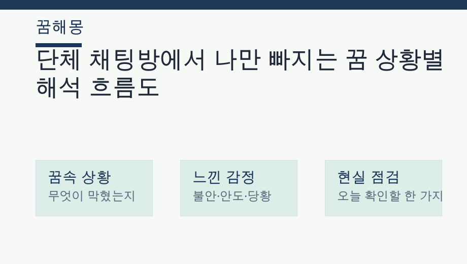 단체 채팅방에서 나만 빠지는 꿈 상황별 해석 흐름도