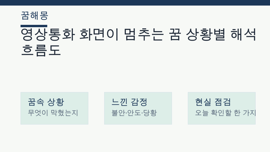 영상통화 화면이 멈추는 꿈 상황별 해석 흐름도