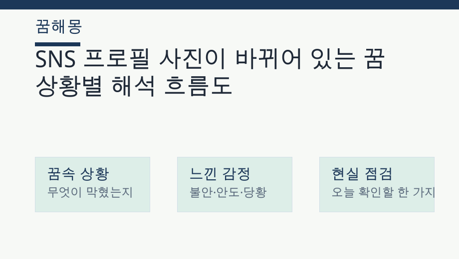 SNS 프로필 사진이 바뀌어 있는 꿈 상황별 해석 흐름도