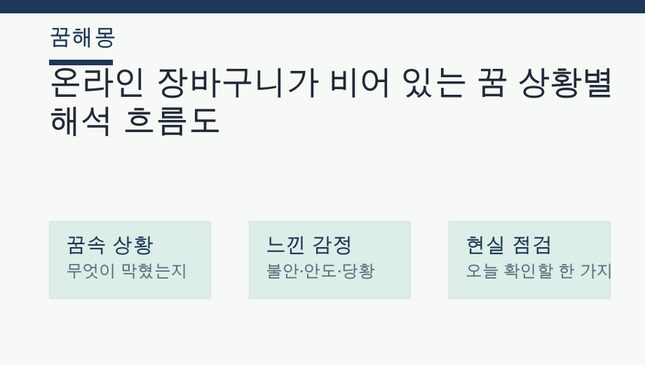 온라인 장바구니가 비어 있는 꿈 상황별 해석 흐름도
