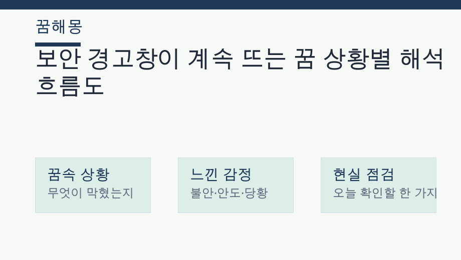 보안 경고창이 계속 뜨는 꿈 상황별 해석 흐름도