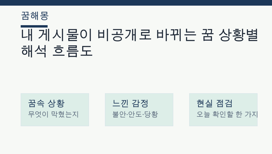내 게시물이 비공개로 바뀌는 꿈 상황별 해석 흐름도