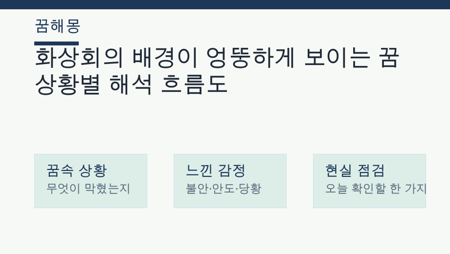 화상회의 배경이 엉뚱하게 보이는 꿈 상황별 해석 흐름도