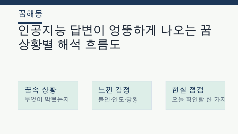 인공지능 답변이 엉뚱하게 나오는 꿈 상황별 해석 흐름도