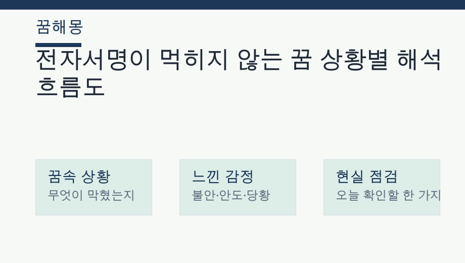 전자서명이 먹히지 않는 꿈 상황별 해석 흐름도