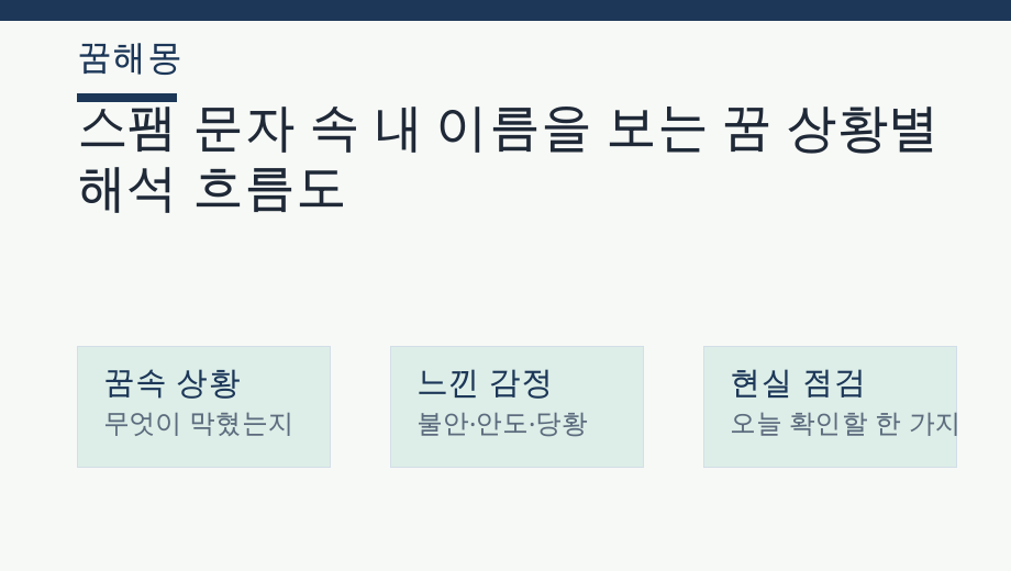스팸 문자 속 내 이름을 보는 꿈 상황별 해석 흐름도