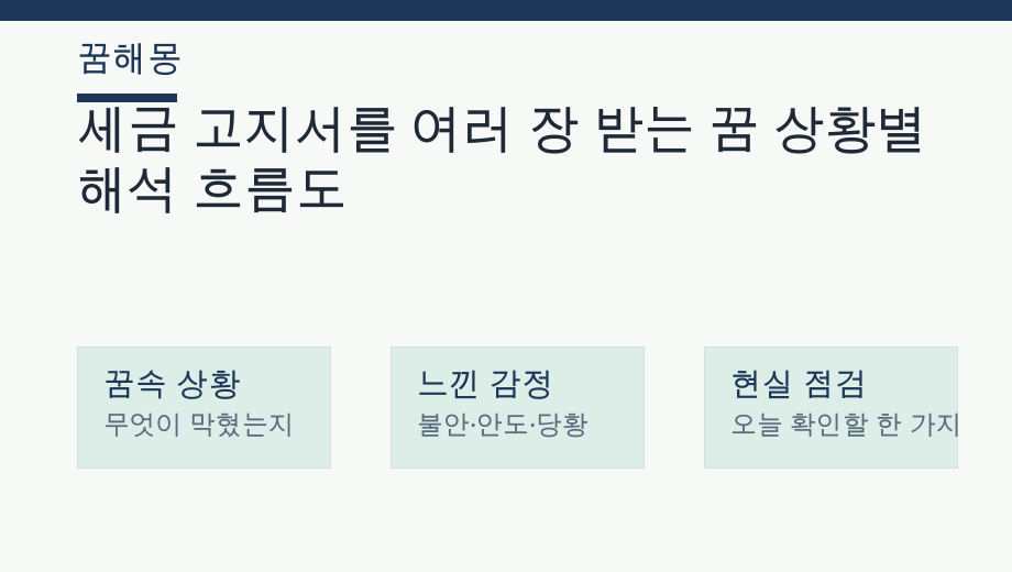 세금 고지서를 여러 장 받는 꿈 상황별 해석 흐름도