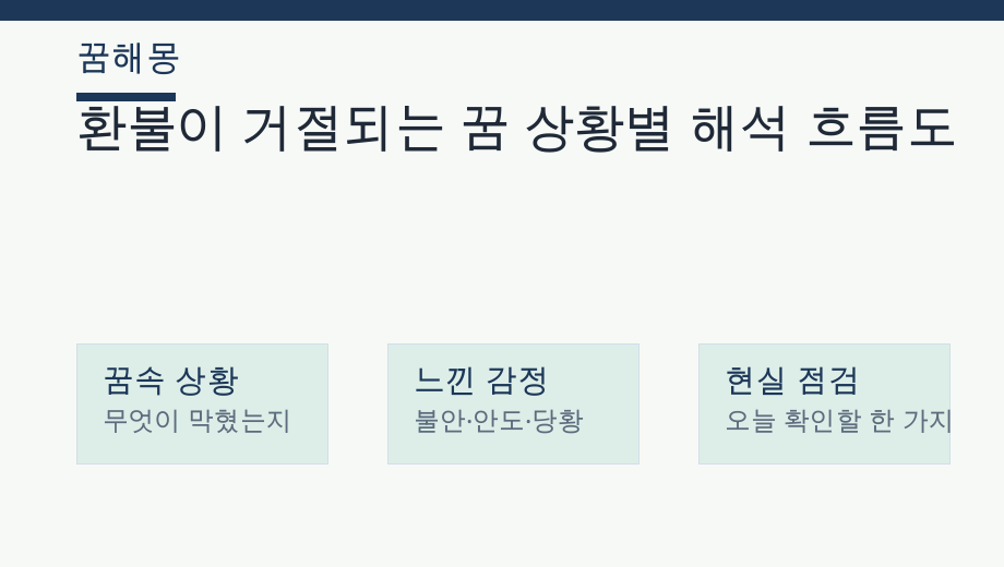 환불이 거절되는 꿈 상황별 해석 흐름도