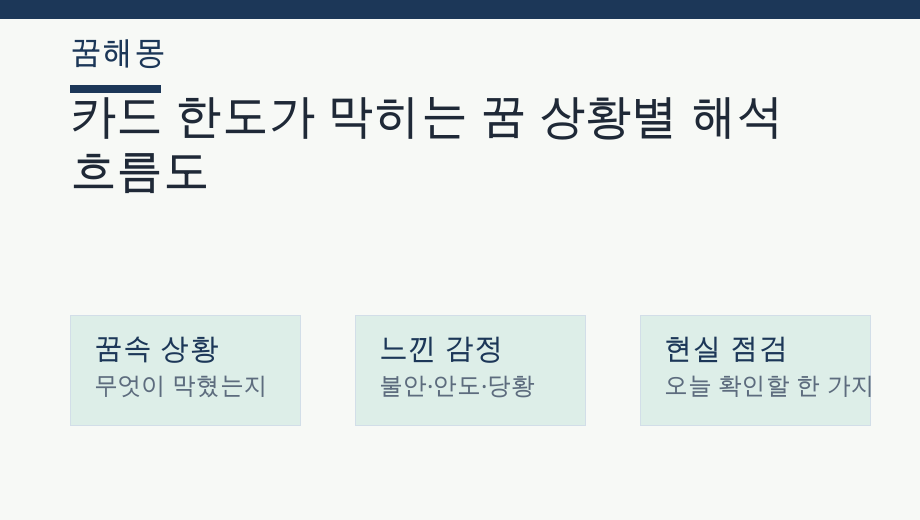 카드 한도가 막히는 꿈 상황별 해석 흐름도