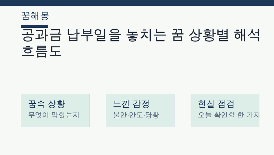 공과금 납부일을 놓치는 꿈 상황별 해석 흐름도
