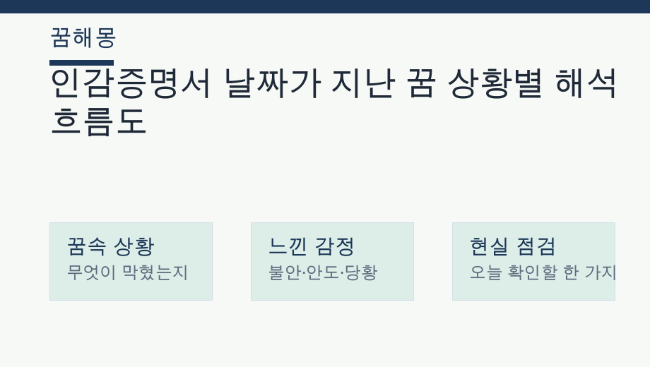 인감증명서 날짜가 지난 꿈 상황별 해석 흐름도