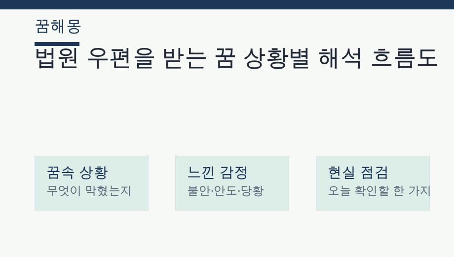 법원 우편을 받는 꿈 상황별 해석 흐름도