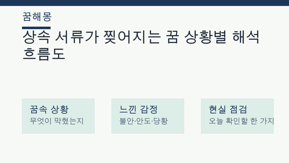 상속 서류가 찢어지는 꿈 상황별 해석 흐름도