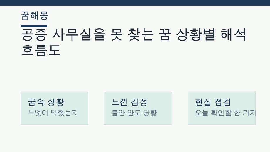공증 사무실을 못 찾는 꿈 상황별 해석 흐름도
