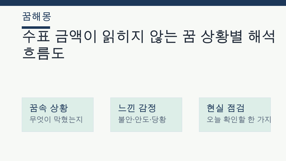 수표 금액이 읽히지 않는 꿈 상황별 해석 흐름도