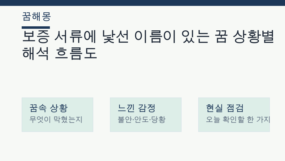 보증 서류에 낯선 이름이 있는 꿈 상황별 해석 흐름도