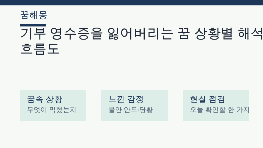 기부 영수증을 잃어버리는 꿈 상황별 해석 흐름도