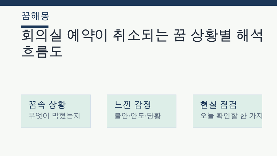 회의실 예약이 취소되는 꿈 상황별 해석 흐름도
