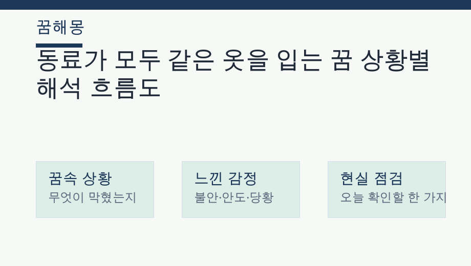 동료가 모두 같은 옷을 입는 꿈 상황별 해석 흐름도