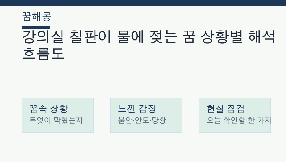 강의실 칠판이 물에 젖는 꿈 상황별 해석 흐름도