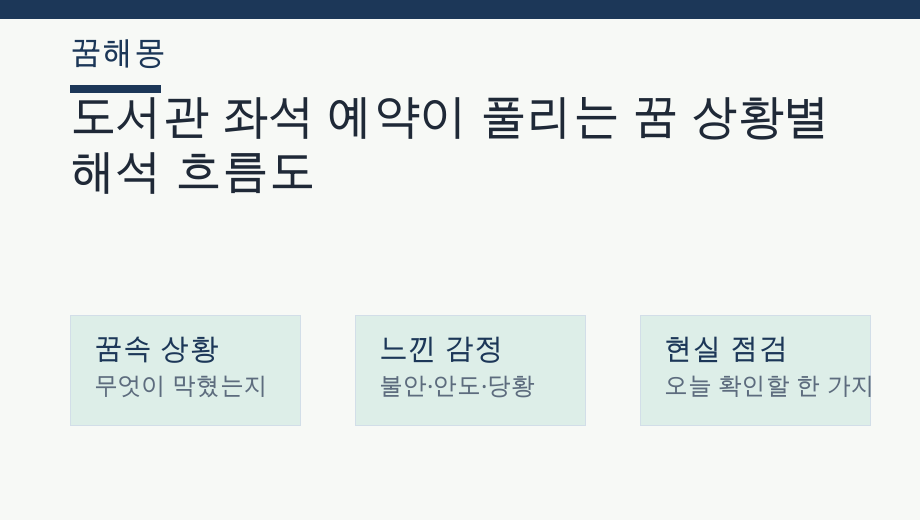 도서관 좌석 예약이 풀리는 꿈 상황별 해석 흐름도