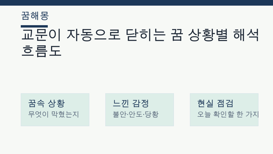 교문이 자동으로 닫히는 꿈 상황별 해석 흐름도