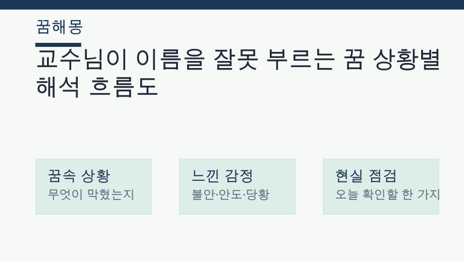 교수님이 이름을 잘못 부르는 꿈 상황별 해석 흐름도