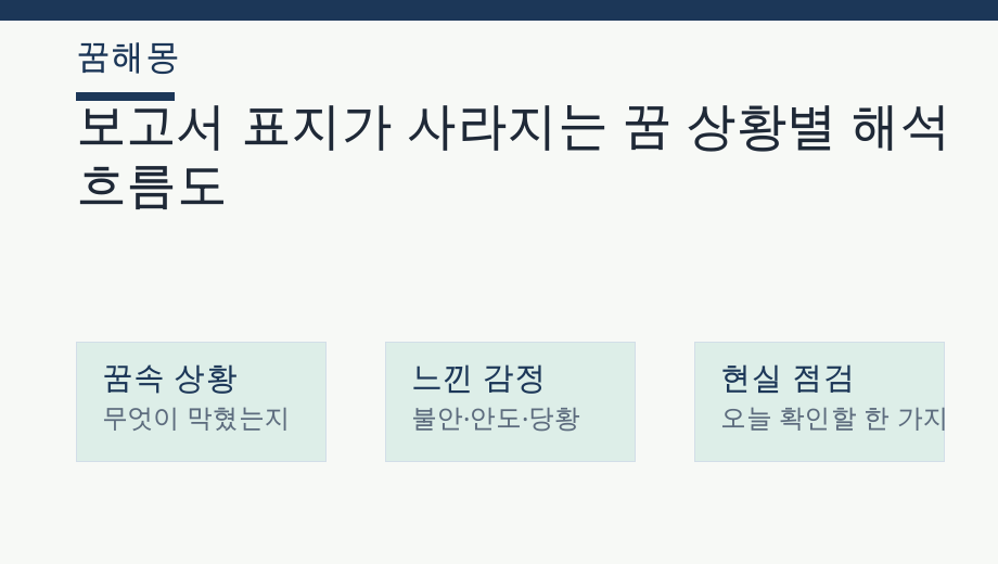 보고서 표지가 사라지는 꿈 상황별 해석 흐름도