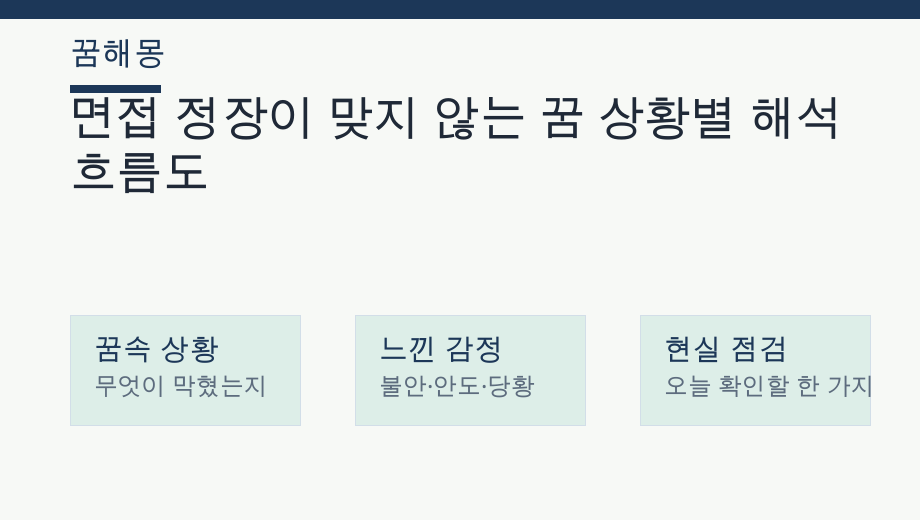 면접 정장이 맞지 않는 꿈 상황별 해석 흐름도