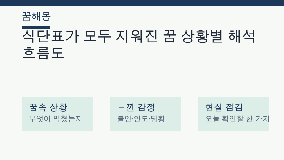 식단표가 모두 지워진 꿈 상황별 해석 흐름도