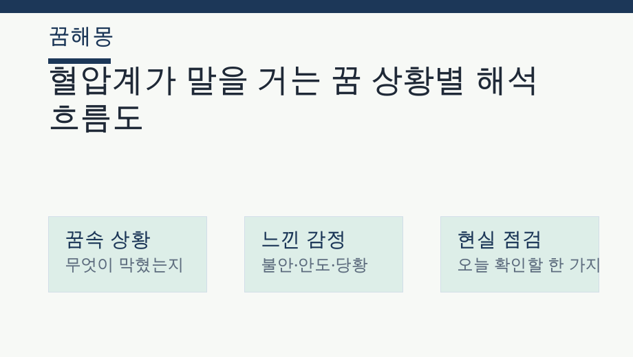 혈압계가 말을 거는 꿈 상황별 해석 흐름도