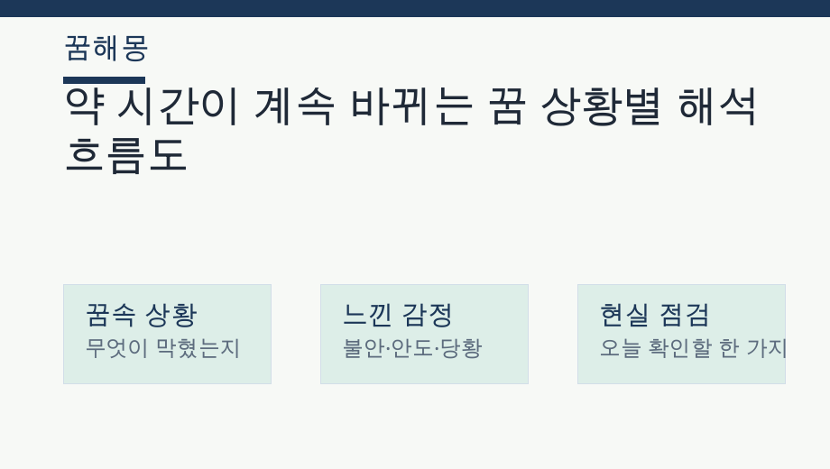 약 시간이 계속 바뀌는 꿈 상황별 해석 흐름도