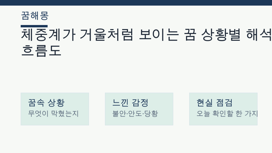 체중계가 거울처럼 보이는 꿈 상황별 해석 흐름도