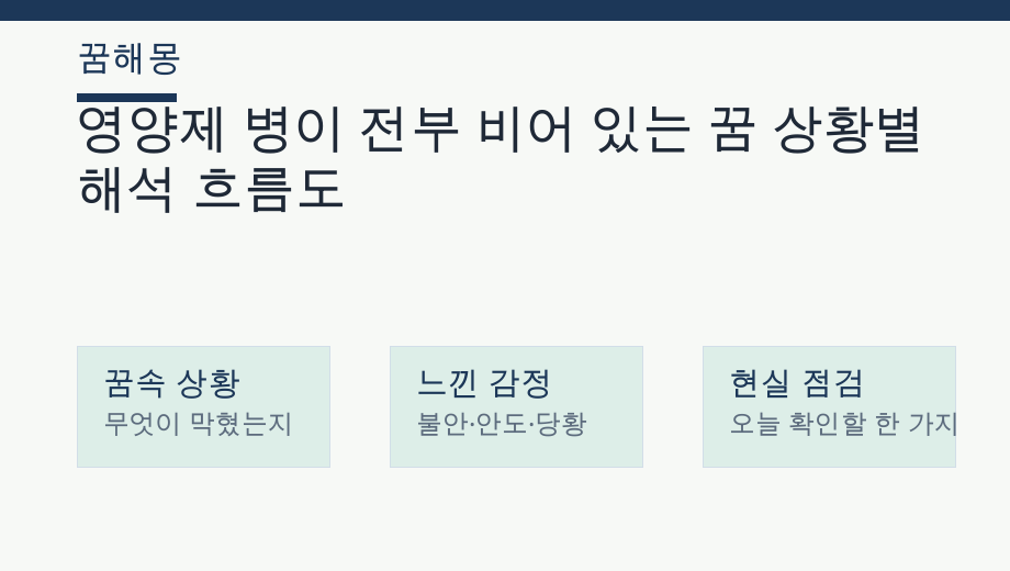 영양제 병이 전부 비어 있는 꿈 상황별 해석 흐름도
