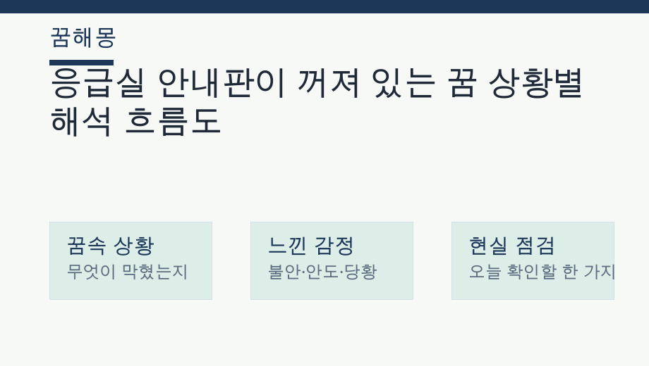 응급실 안내판이 꺼져 있는 꿈 상황별 해석 흐름도