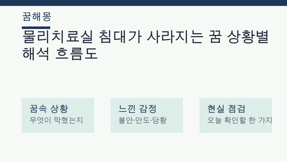 물리치료실 침대가 사라지는 꿈 상황별 해석 흐름도